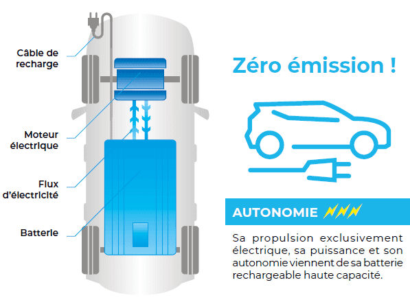 TECHNOLOGIE ELECTRIQUE