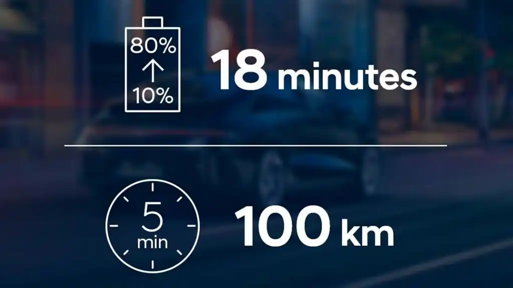 informations de temps de recharge de la ioniq 6