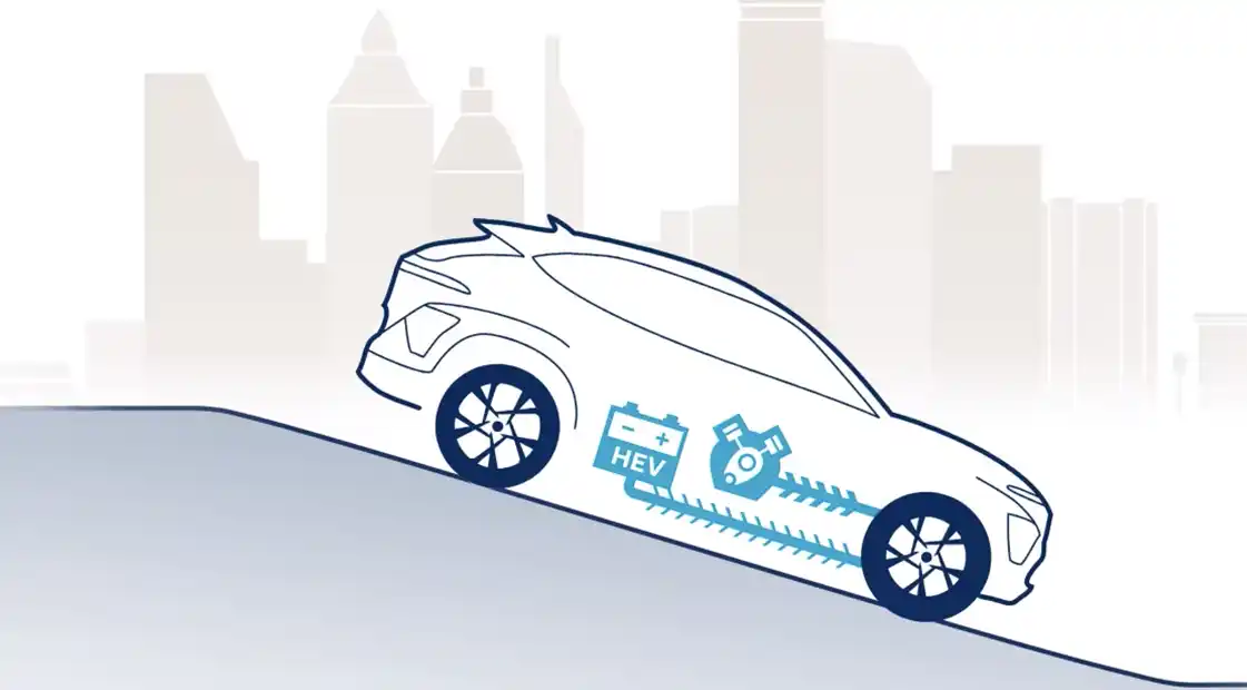 Récupération d'énergie hyundai kona hybrid