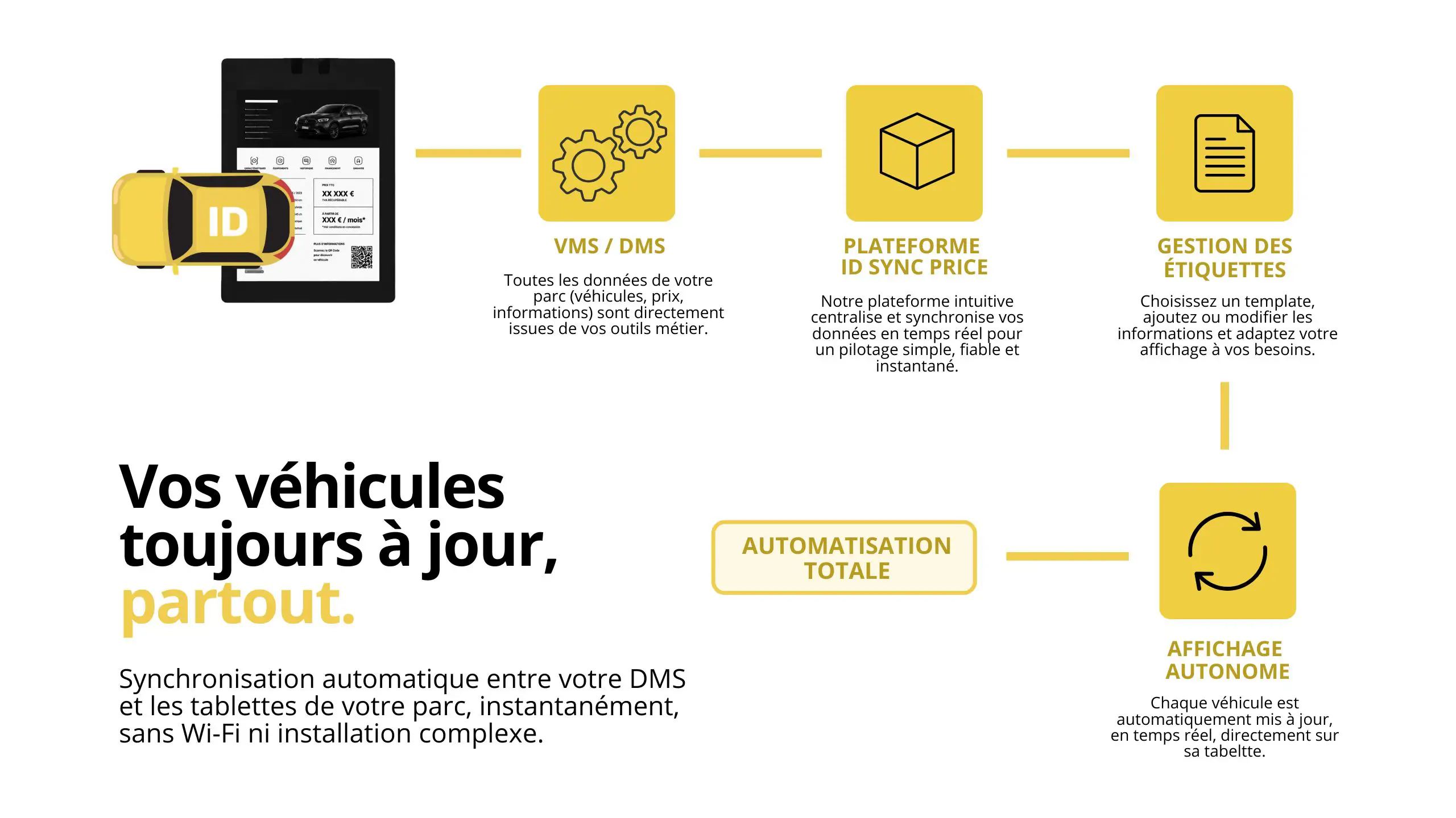 La Fabrik a ID - ID Sync Price présentation