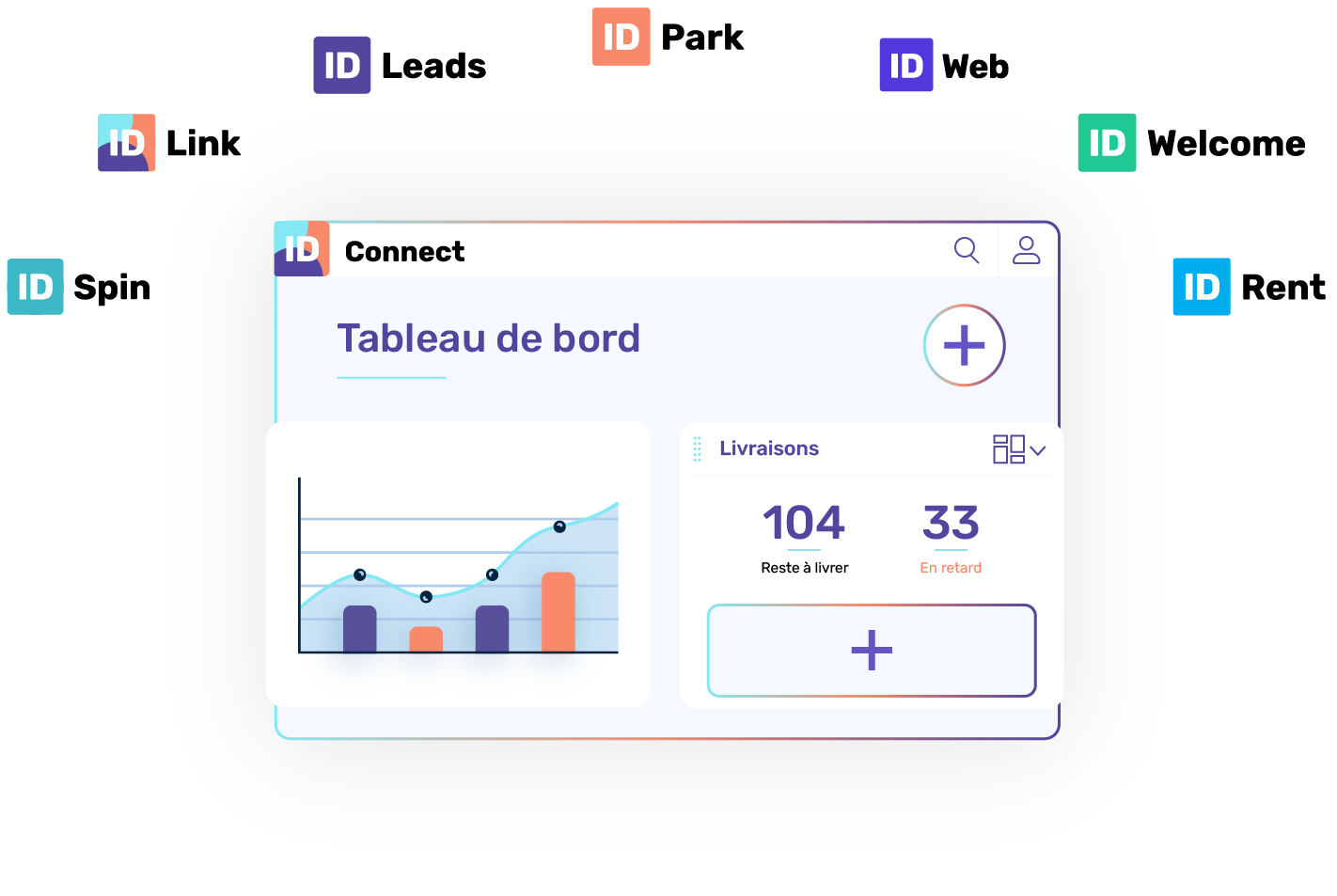 La Fabrik à ID - ID Connect plateform