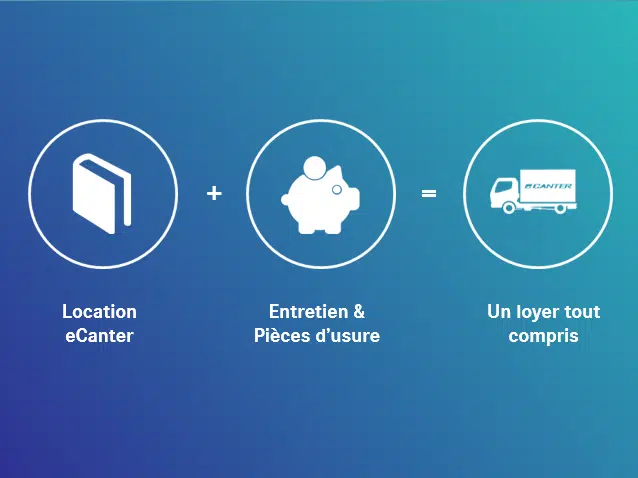 Mercedes De Willermin - eCanter eservice Leasing